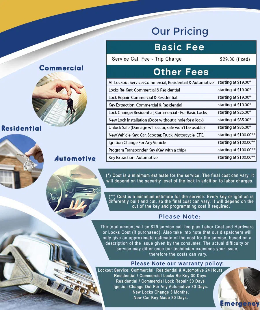 City Locksmith Store Washington, DC 202-730-2622 - price-ls